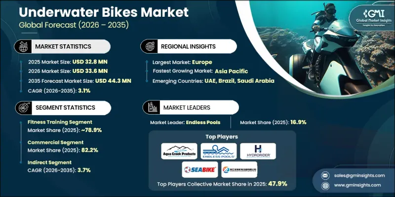 Underwater Bikes Market - IMG1