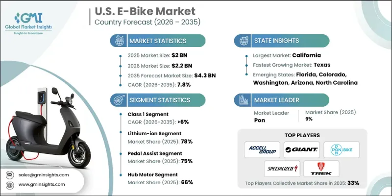 U.S. E-Bike Market - IMG1