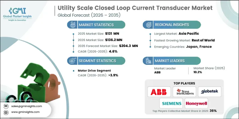 Utility Scale Closed Loop Current Transducer Market - IMG1