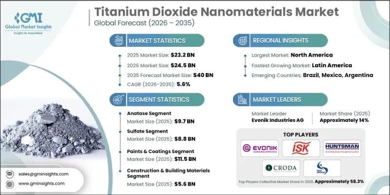 Titanium Dioxide Nanomaterials Market - IMG1