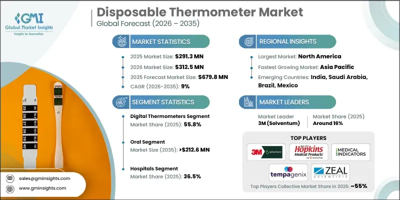 Disposable Thermometer Market - IMG1
