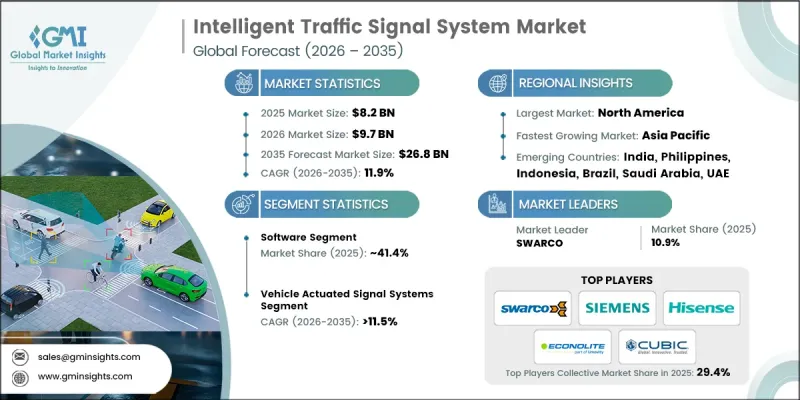 Intelligent Traffic Signal System Market - IMG1