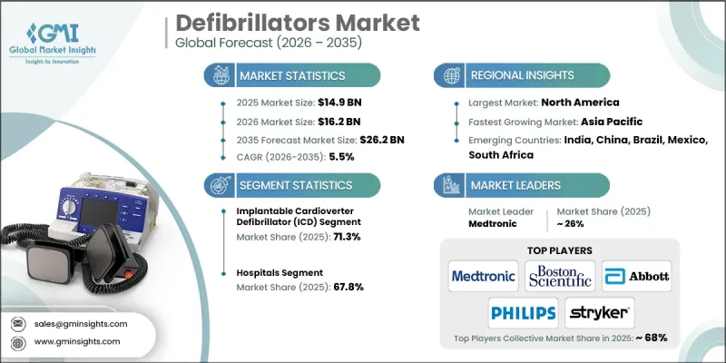 Defibrillators Market - IMG1
