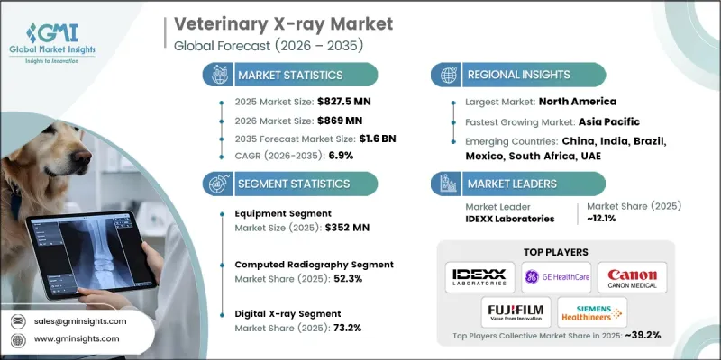 Veterinary X-ray Market - IMG1