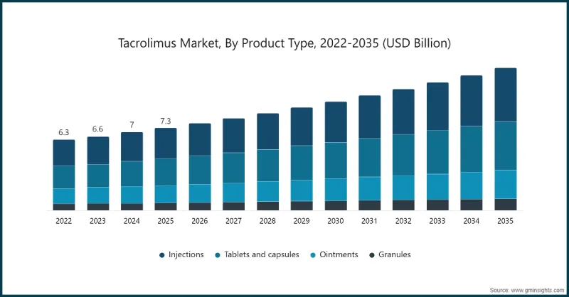 Tacrolimus Market - IMG1