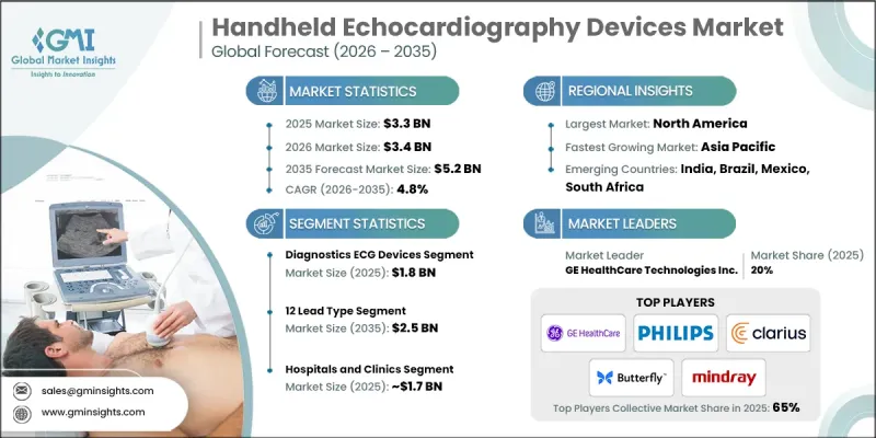 Handheld Echocardiography Devices Market - IMG1