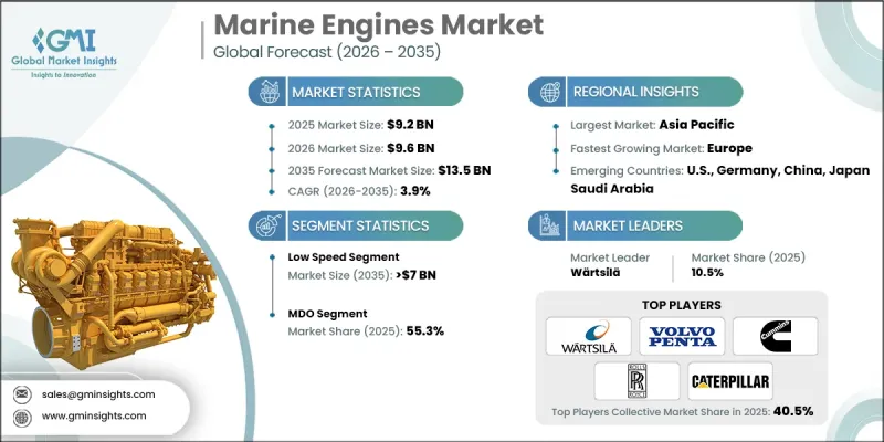 Marine Engines Market - IMG1