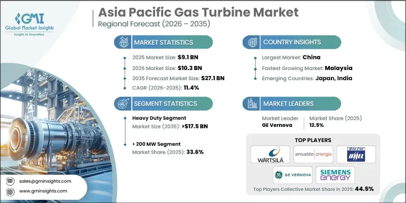 Asia Pacific Gas Turbine Market - IMG1