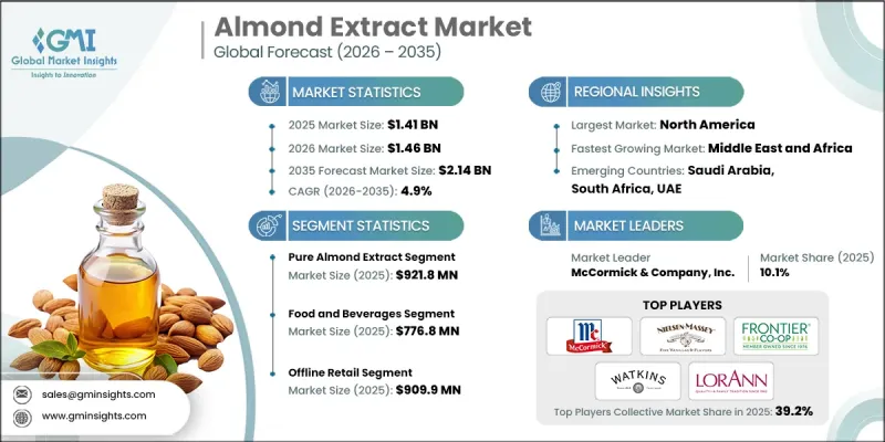 Almond Extract Market - IMG1
