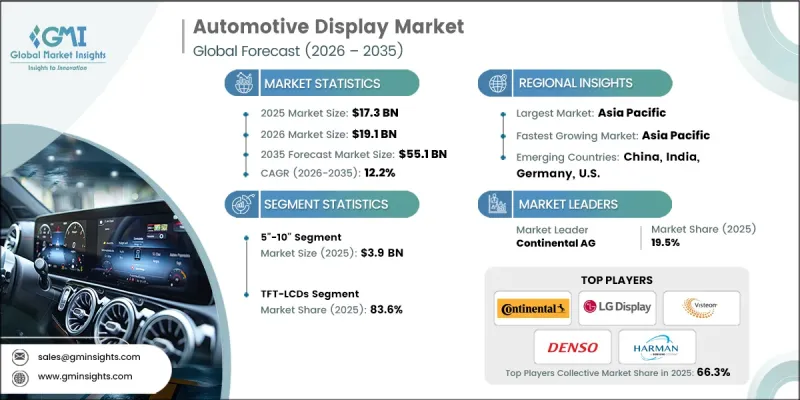 Automotive Display Market - IMG1