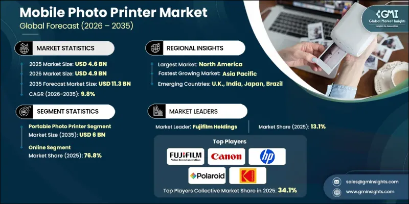 Mobile Photo Printer Market - IMG1