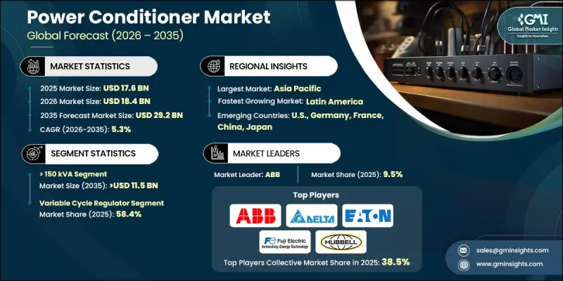 Power Conditioner Market - IMG1