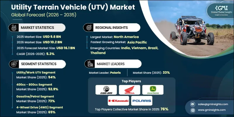 Utility Terrain Vehicle (UTV) Market - IMG1