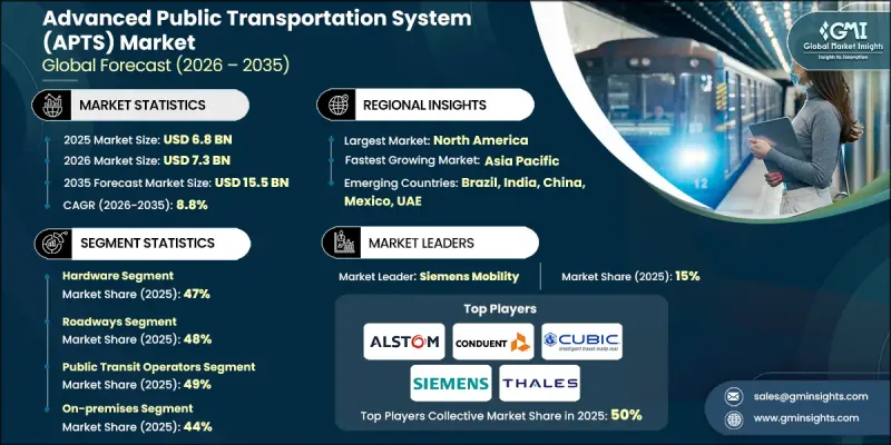 Advanced Public Transportation System (APTS) Market - IMG1