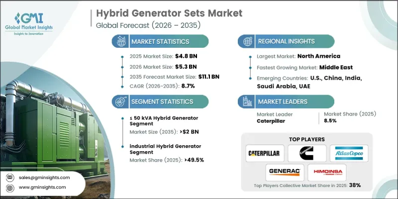 Hybrid Generator Sets Market - IMG1