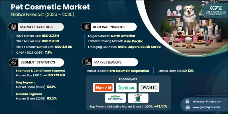 Pet Cosmetic Market - IMG1