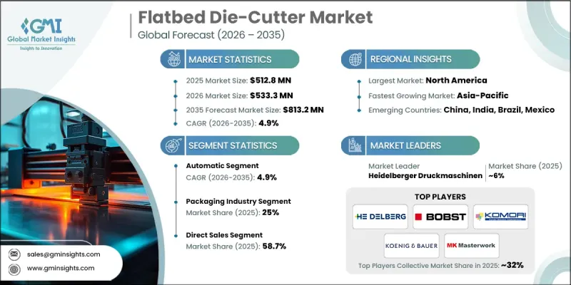Flatbed Die-Cutter Market - IMG1