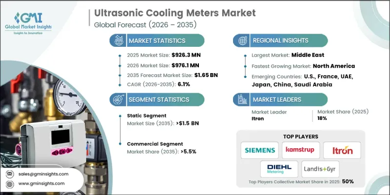 Ultrasonic Cooling Meters Market - IMG1