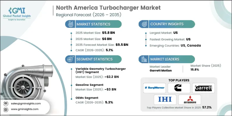 North America Turbocharger Market - IMG1