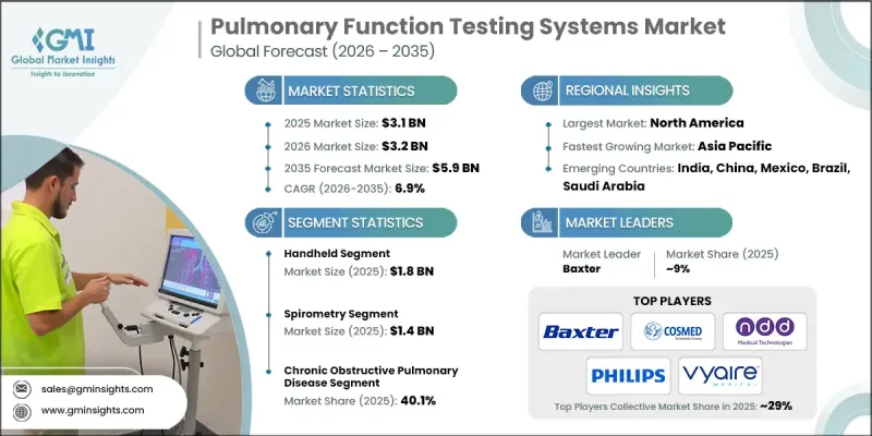 Pulmonary Function Testing Systems Market - IMG1