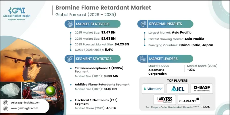 Bromine Flame Retardant Market - IMG1