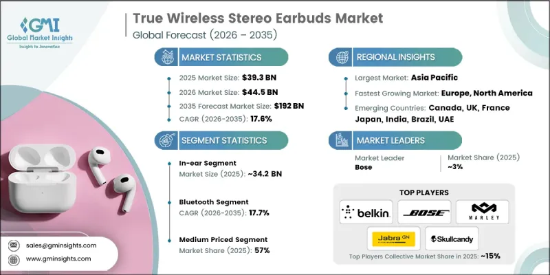 True Wireless Stereo Earbuds Market - IMG1