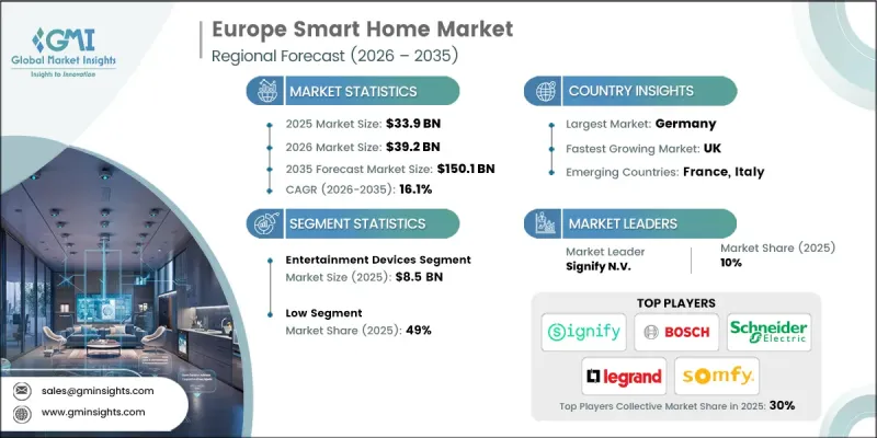 Europe Smart Home Market - IMG1