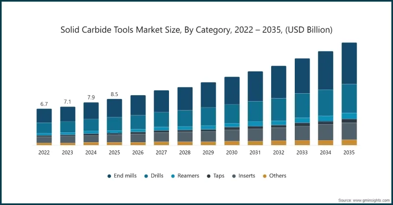 Solid Carbide Tools Market - IMG1