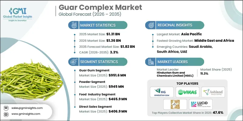 Guar Complex Market - IMG1