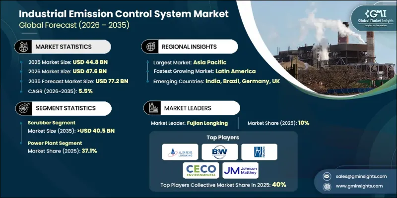 Industrial Emission Control System Market - IMG1
