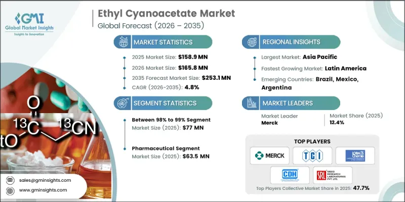 Ethyl Cyanoacetate Market - IMG1