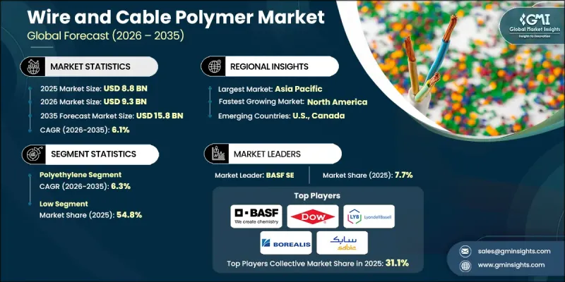 Wire and Cable Polymer Market - IMG1