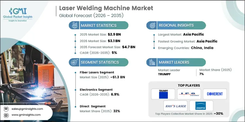 Laser Welding Machine Market - IMG1
