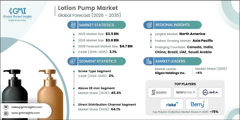 Lotion Pump Market - IMG1