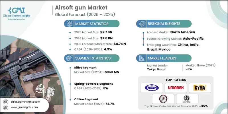 Airsoft Gun Market - IMG1
