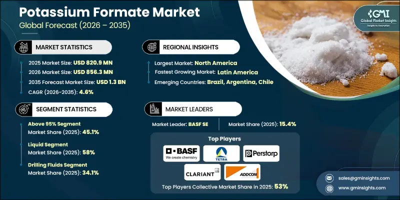 Potassium Formate Market - IMG1