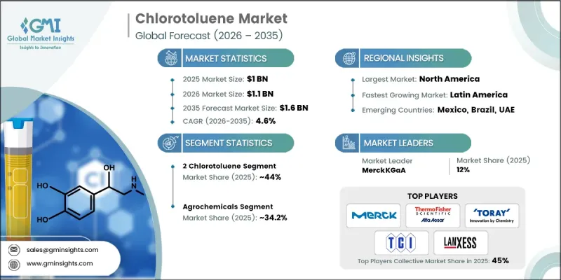 Chlorotoluene Market - IMG1