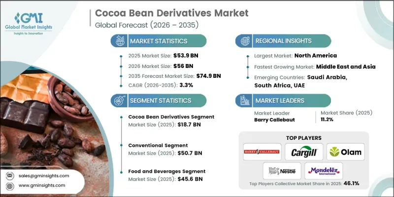 Cocoa Bean Derivatives Market - IMG1