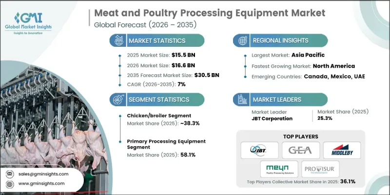 Meat and Poultry Processing Equipment Market - IMG1