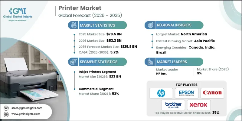 Printer Market - IMG1