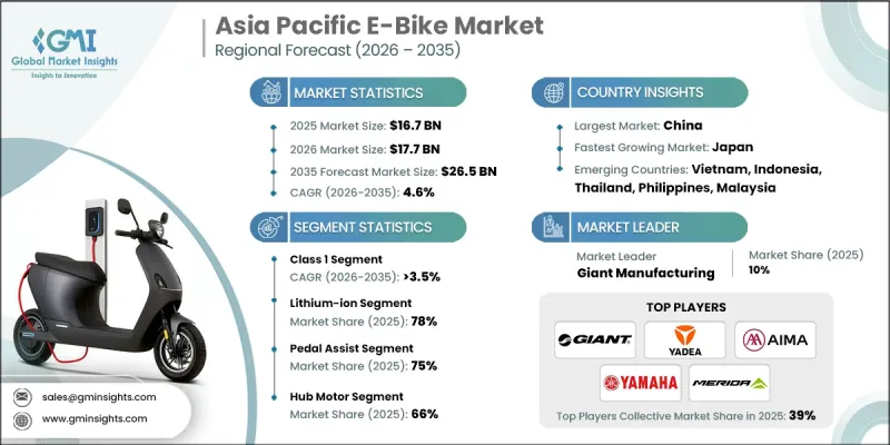 Asia Pacific E-Bike Market - IMG1