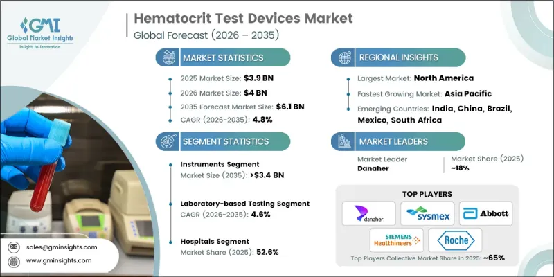 Hematocrit Test Devices Market - IMG1