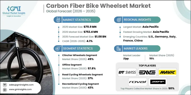 Carbon Fiber Bike Wheelset Market - IMG1
