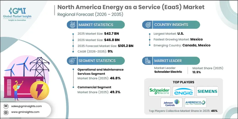 North America Energy as a Service (EaaS) Market - IMG1