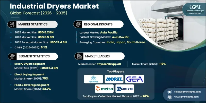 Industrial Dryers Market - IMG1