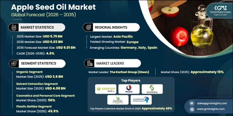 Apple Seed Oil Market - IMG1
