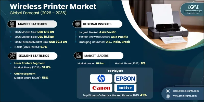 Wireless Printer Market - IMG1