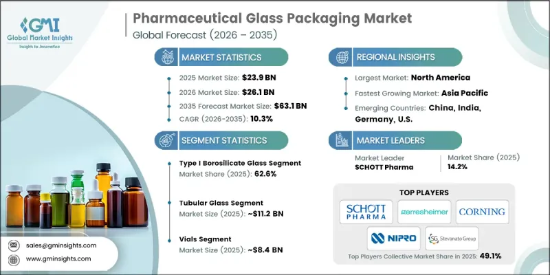 Pharmaceutical Glass Packaging Market - IMG1