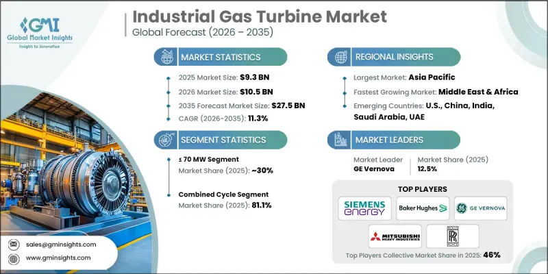 Industrial Gas Turbine Market - IMG1