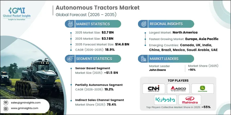 Autonomous Tractors Market - IMG1